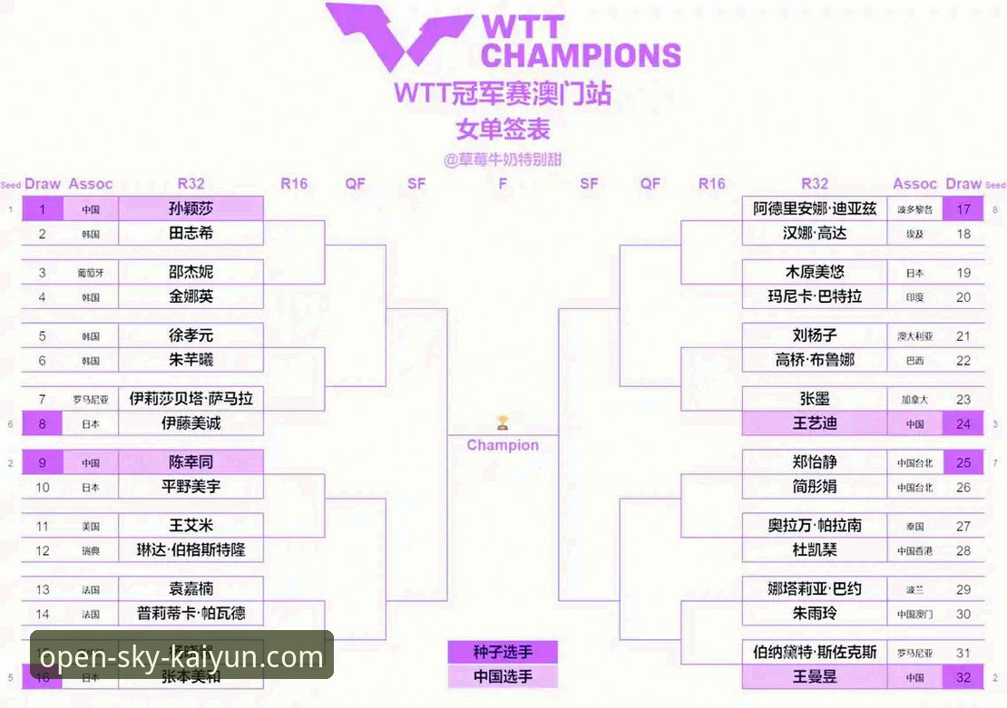 掌握乒乓天才成长轨迹的实用技巧，从卢森堡站黑马之战看青少年赛事